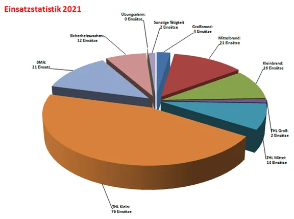 Einsatzstatistik-2021.jpg