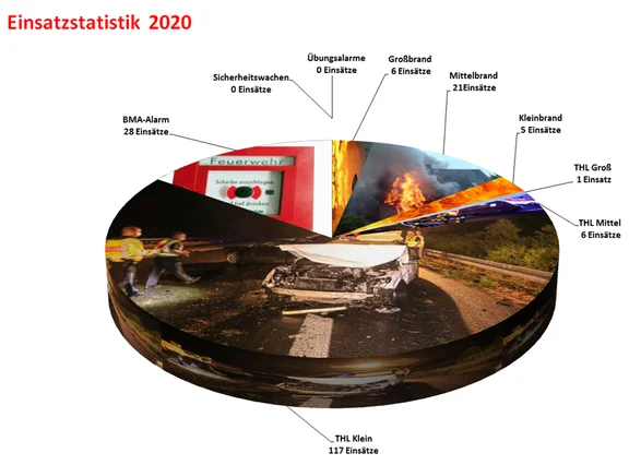 Einsatzstatistik-2020.jpg