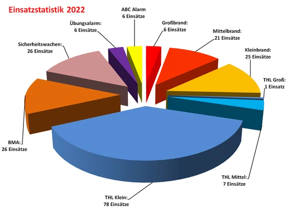 Einsatzstatistik-2022-neu.jpg