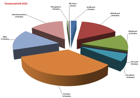 Einsatzstatistik-2023.jpg