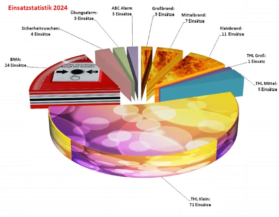 Einsatzstatistik-2024.jpg